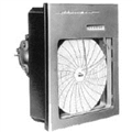 dual bellows differential pressure gauge